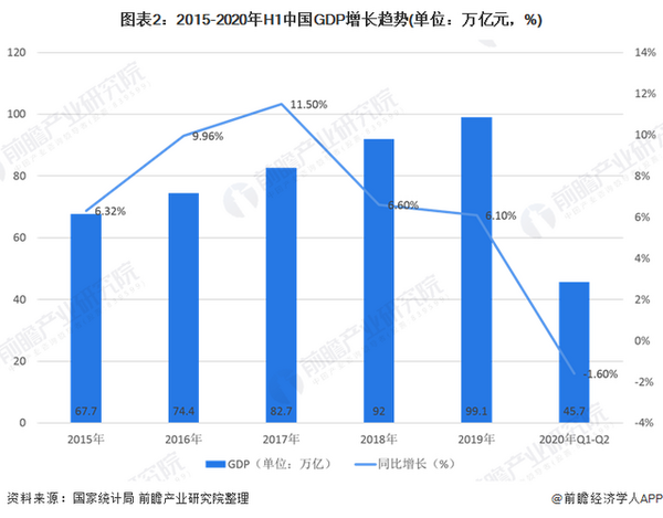 2020年中国教育信息化市场发展现状分析教育信息化迎来2.0时代