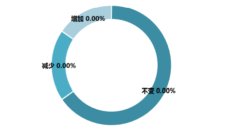 新冠肺炎疫情對我國教育裝備行業影響的調研報告