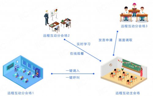 itc在线课堂|创新教育教学模式，“互联网+教育”新导向