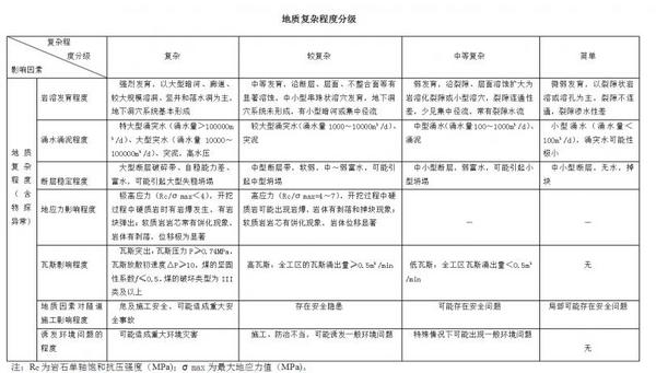 全新升級隧道地質超前預報系統：三維掃描Plus！可控震源Ultra！