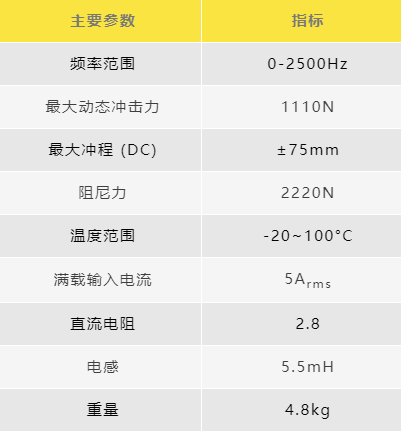 全新升級隧道地質超前預報系統：三維掃描Plus！可控震源Ultra！