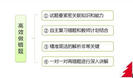 紅杉樹智能英語在線教育與人工智能 助你輕松學英語
