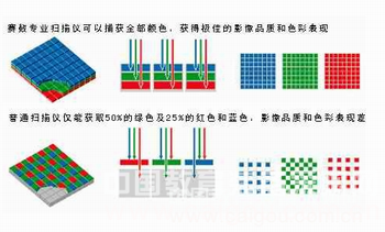 赛数非接触式案卷扫描仪
