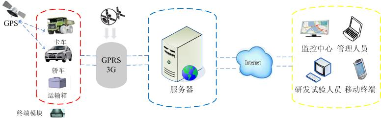 远程采集监控系统(RAMS)