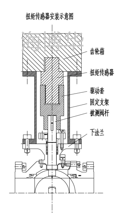 电动执行器扭矩测试台测试系统