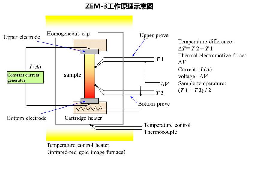 塞贝克系数/电阻测量系统