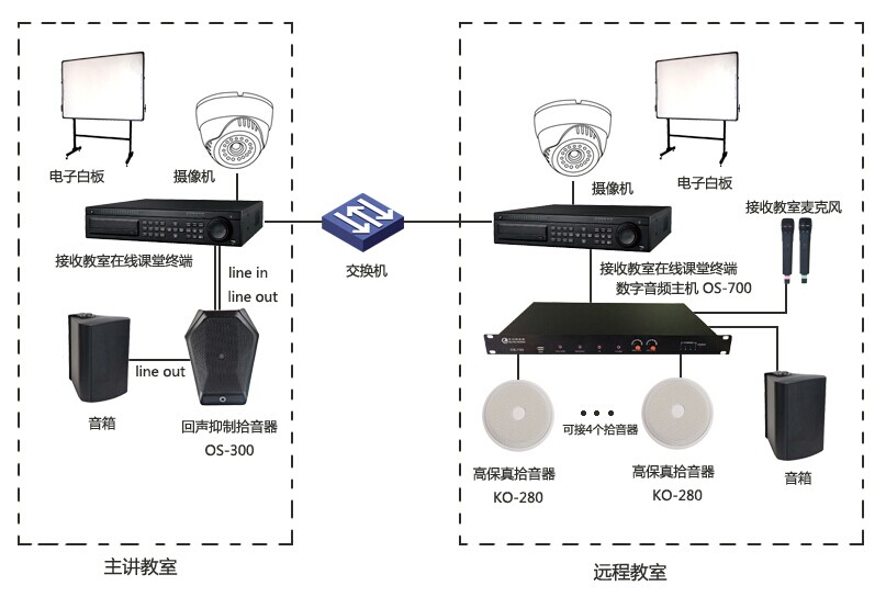 艾力特遠程互動教學音頻解決方案