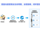 信刻——涉密光盘自助取还系统解决方案