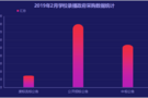 2月份录播系统采购:幼教需求遇冷