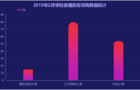 2月份录播系统采购:幼教需求遇冷