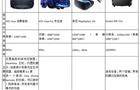 【中视典小课堂】虚拟现实硬件常见形态