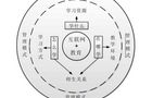 “互联网+教育”还有哪些“戏”可唱?