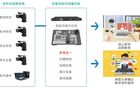 加油开学季|KXWELL教育场景化方案来助力