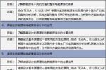 【2018年12月13-14日】新能源汽車電磁兼容(EMC)測試與設計