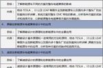 【2018年12月13-14日】新能源汽车电磁兼容(EMC)测试与设计