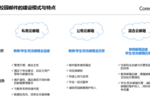 教育信創提速，如何用校園郵箱破局？