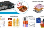 Nature子刊等高水平文章必備——納米光譜與成像系統