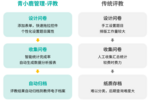 智慧黑科技！讓學生評教工作更輕松高效的校園管理工具