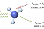 热点应用-激光拉曼光谱助力矿物包裹体研究