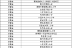 全國首批！安徽55所學校入選！