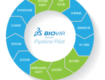 Pipeline Pilot 信息整合和流程定制软件-机器学习