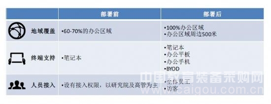 Aruba“全無線工作場所”助聯想轉型移動化企業