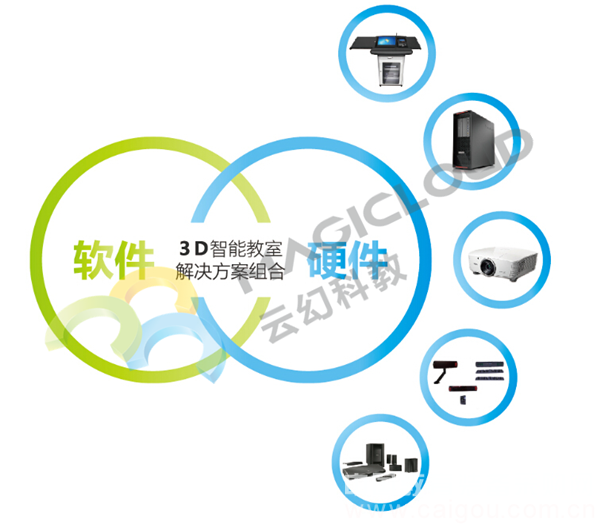 3D智能教室/3D教学/3D互动教学系统/3D教育资源/裸眼3D/3D多媒体教室