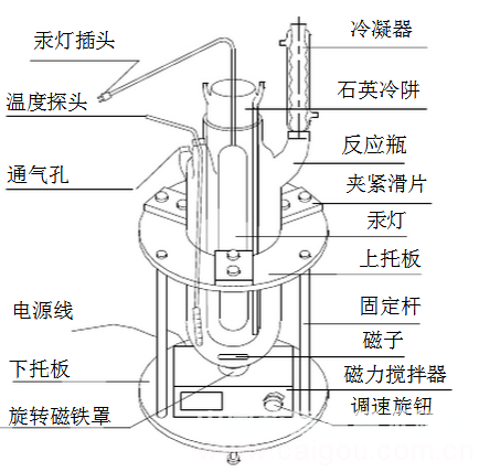 北京多试管同时搅拌光化学反应仪JOYN-GHX-DC