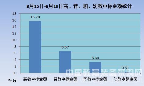 教装市场稳中有进 信息化设备趋势明朗