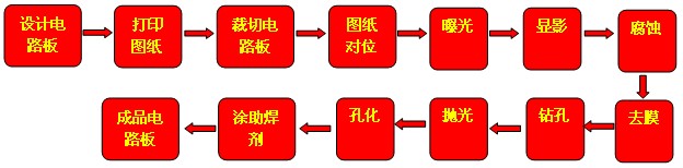 TPE-PCB-3B双面板快速制作系统