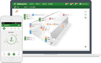 全智能农业监控系统/互联网智能温控系统