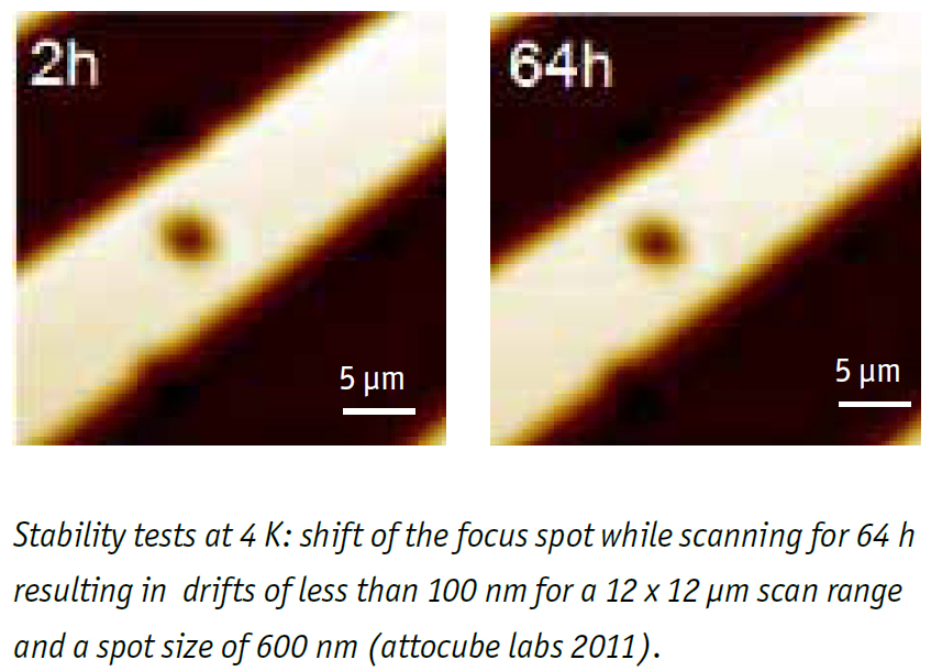 无液氦低温强磁场共聚焦显微镜