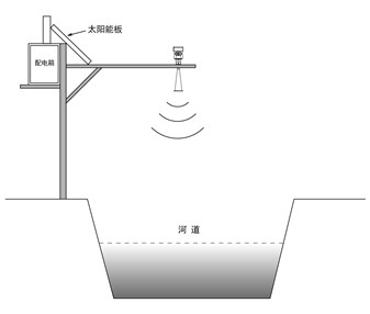 九州空间雷达水位计/雷达液位计
