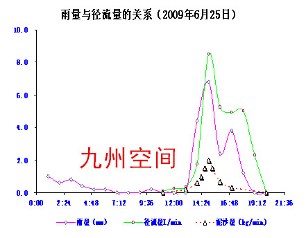 供应JZ-HE18地表径流泥沙混合的样品采集设备