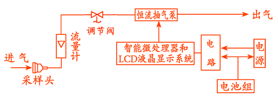 TH-30 呼吸性粉尘采样器TH-30