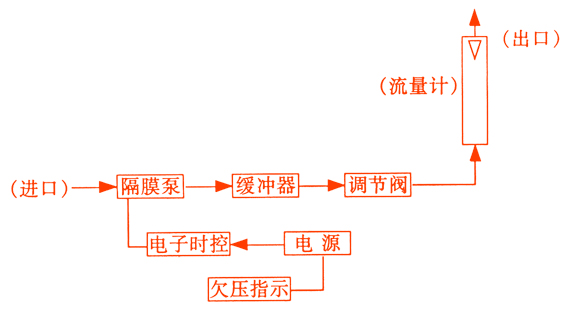 XQC-15ET大气采样器XQC15ET 