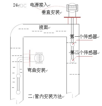 3051系列在线浓度计（型号：3051系列）