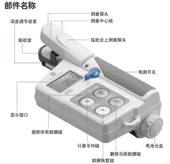 叶绿素仪生产/便携式叶绿素仪厂家/SPAD502