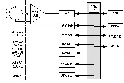 固定式电磁式流速仪/电磁式流速仪