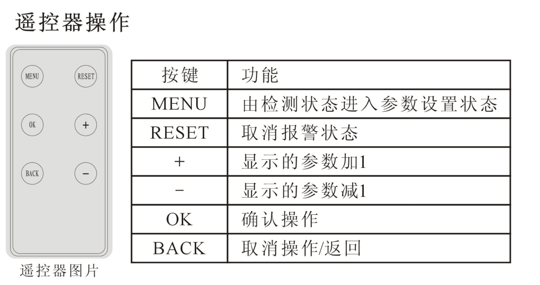 固定式异丙醇检测仪,异丙醇分析仪