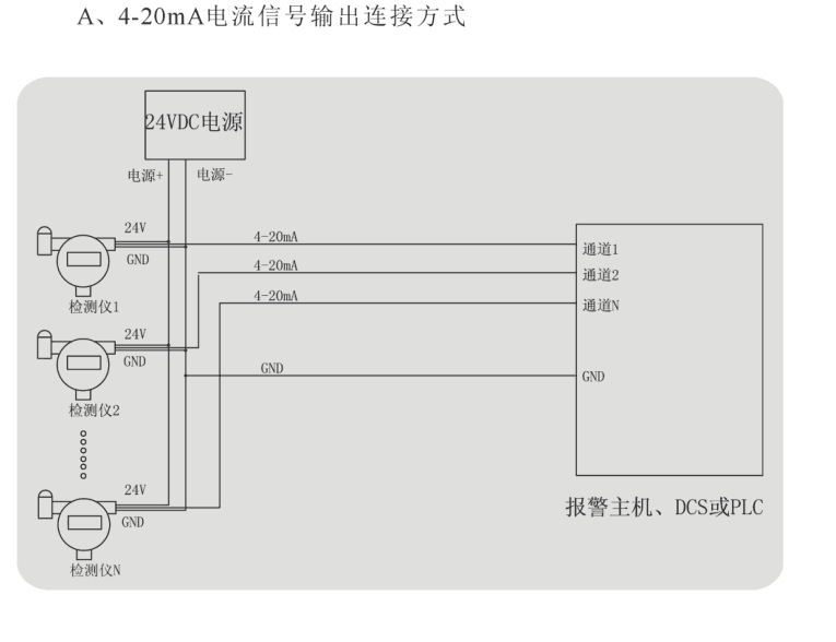 固定式甲硫醇报警器，甲硫醇分析仪