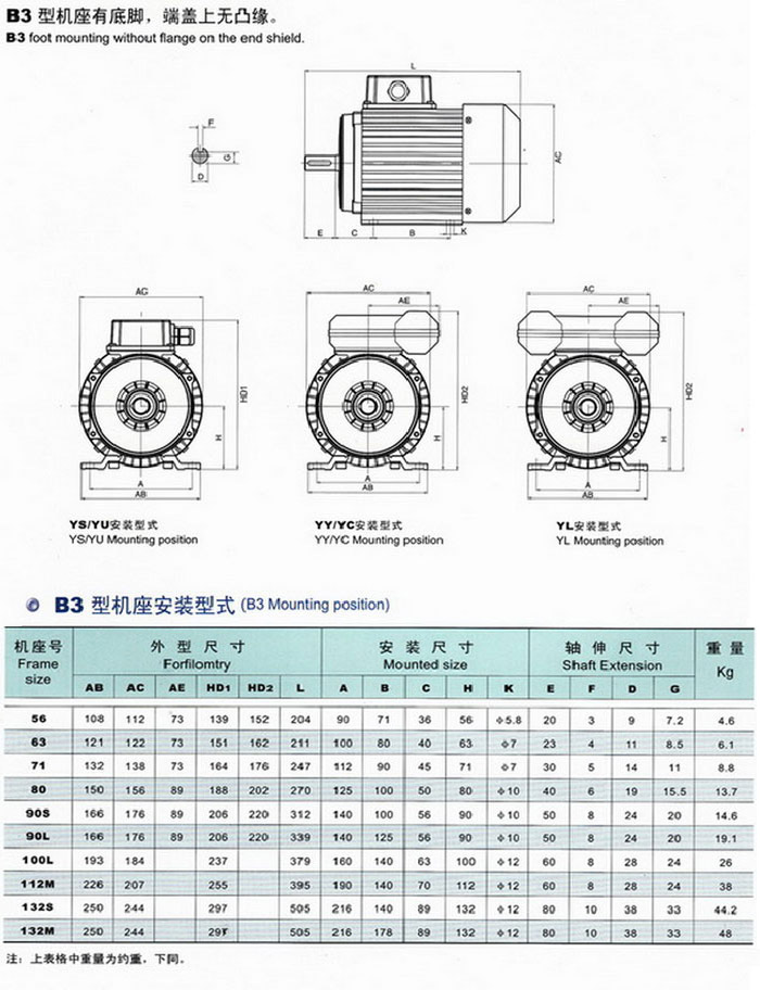 單相電容起動異步電動機  型號；HAD-YC-7114