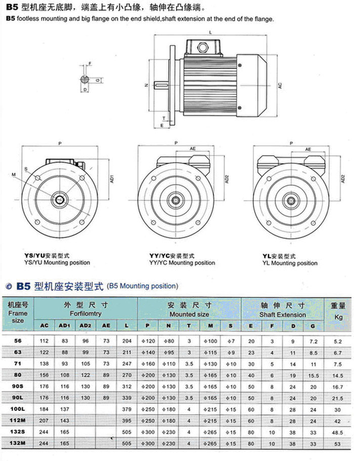 單相電容起動異步電動機  型號；HAD-YC-7114