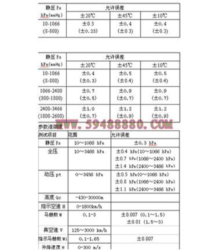高精度综合测试仪 型号：YYJCY-2M