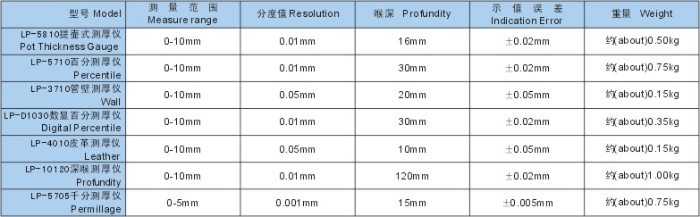 提壺式測厚儀/提壺式測厚機/測厚儀    型號；WSD-LP-5810
