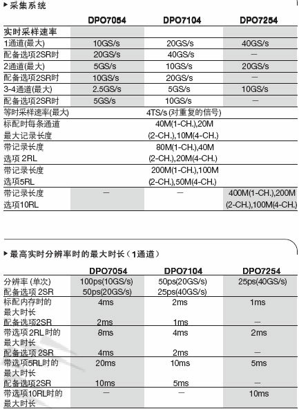 美国泰克数字荧光示波器DPO7104