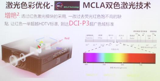 投影机色彩进化史:激光光源新突破
