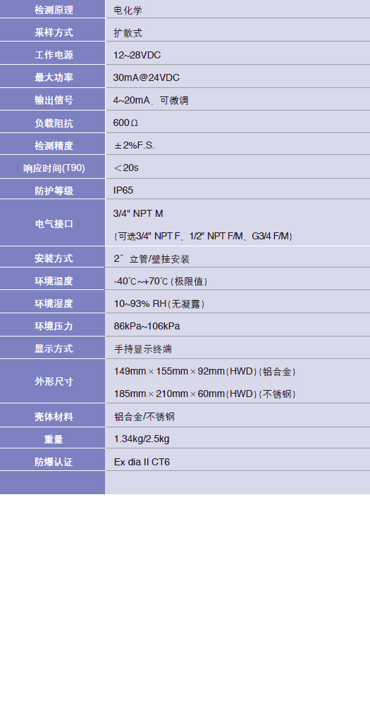 有毒气体检测器 固定式有毒气体检测器