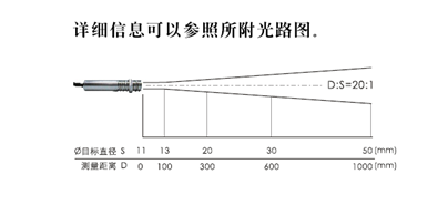 红外测温仪 红外测温传感器