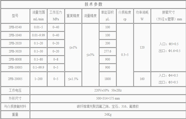 微量泵/平流泵/双柱塞泵